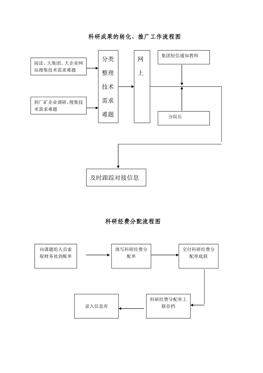 科技合同的审查_第2页