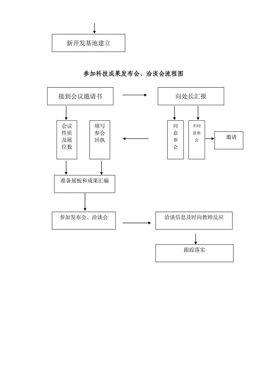 科技合同的审查_第4页