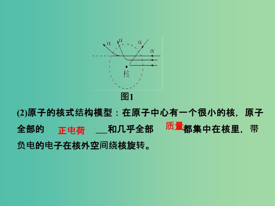 2019版高考物理总复习 第十二章 波粒二象性 原子结构和原子核 基础课2 原子结构 原子核课件.ppt_第3页