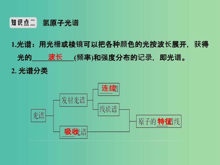 2019版高考物理总复习 第十二章 波粒二象性 原子结构和原子核 基础课2 原子结构 原子核课件.ppt_第4页