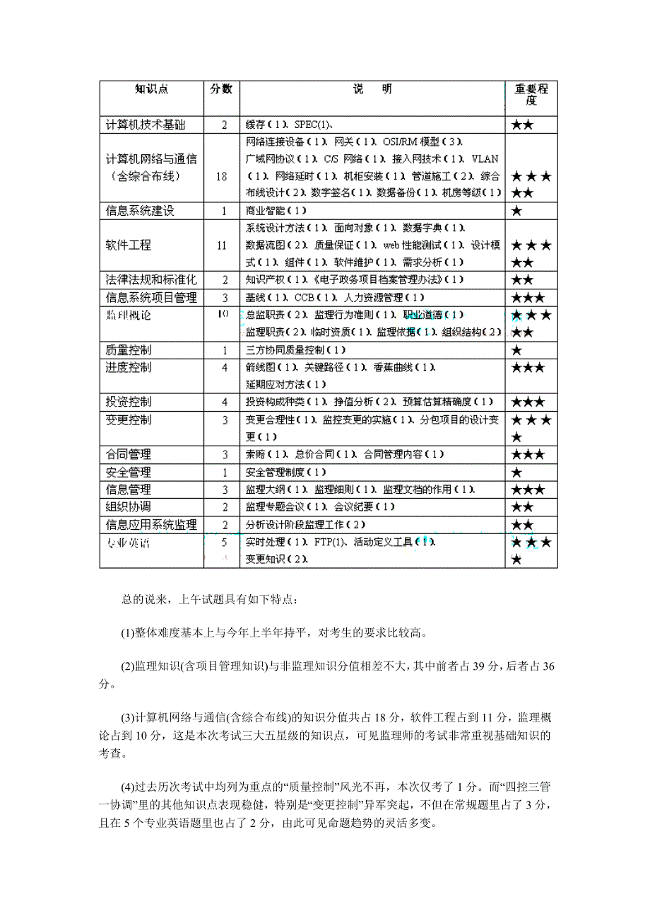 2012年软考信息系统监理师考试试题分析.doc_第2页