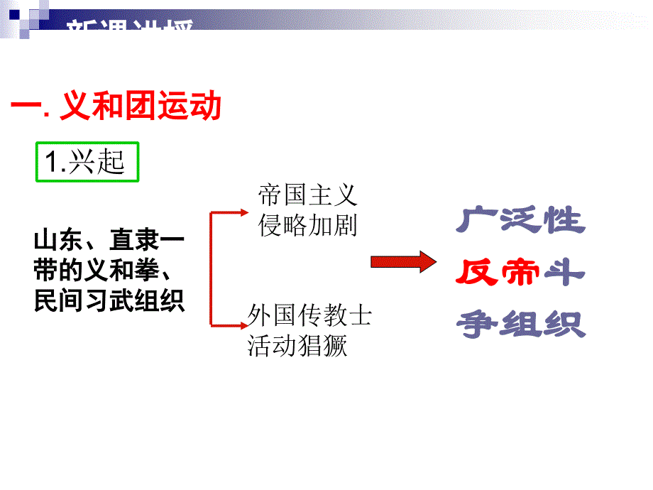 抗击八国联军课件_第4页