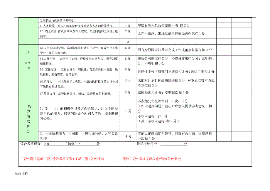 公司行政部绩效考核表.docdoc管理层_人力资源-绩效管理_第2页