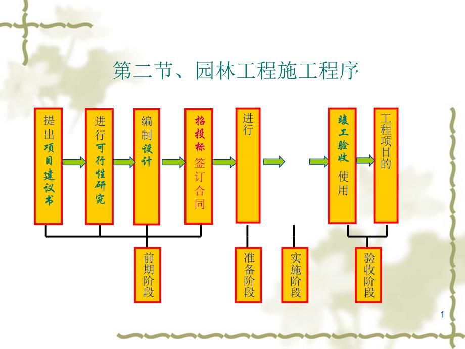 施工及预算27.2和8_第1页