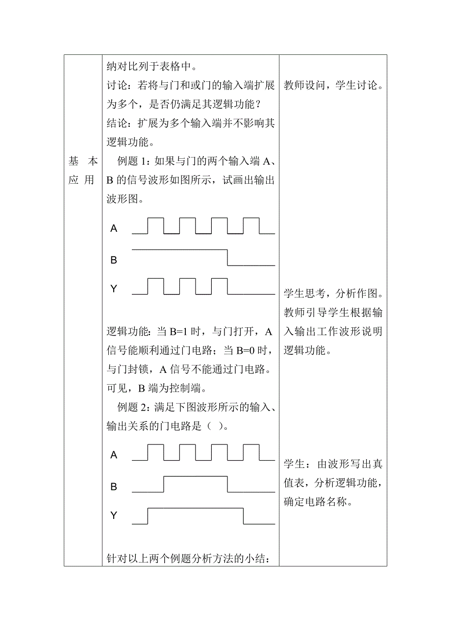 《组合逻辑电路》公开课教案_第2页