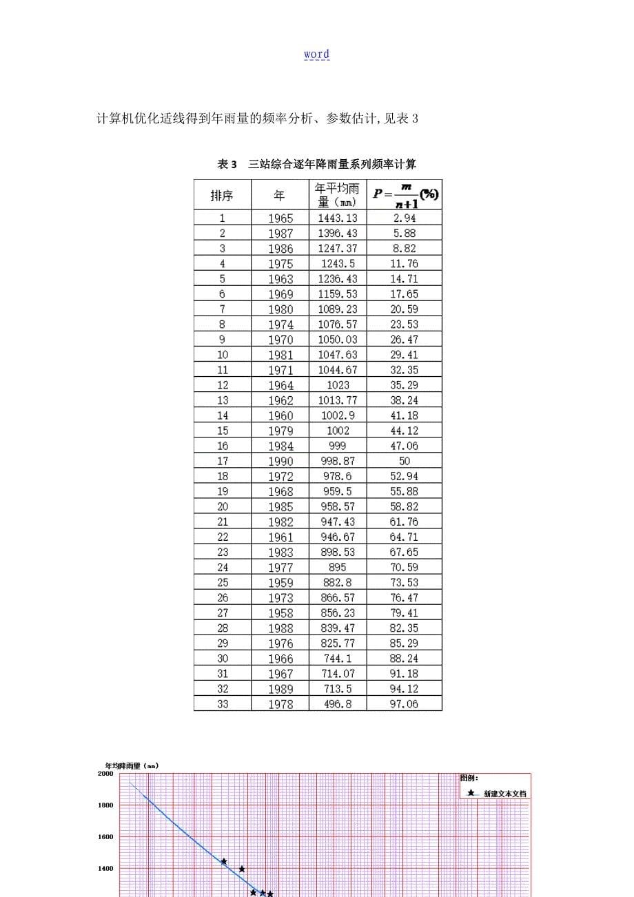 河海大学水资源利用课程设计报告材料_第5页