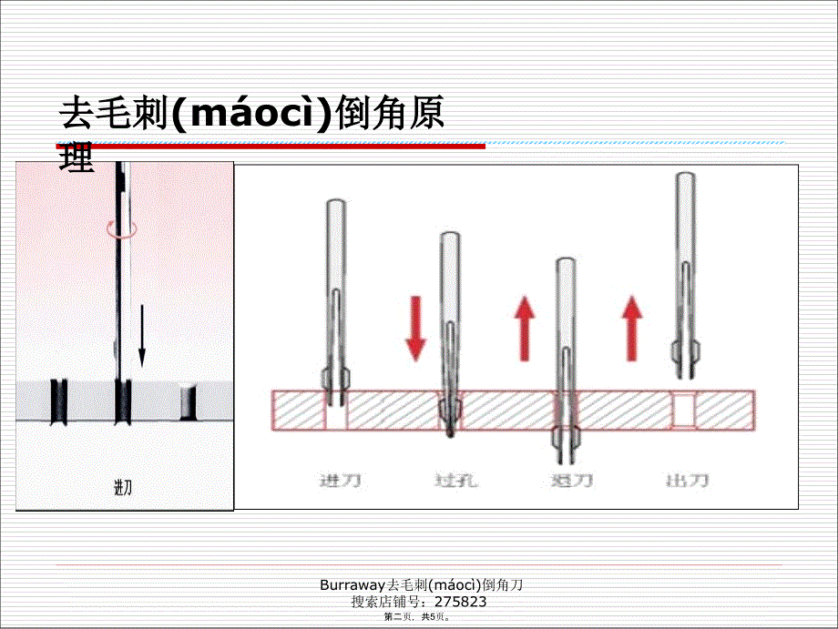 孔壁去毛刺倒角工作讲课教案_第2页