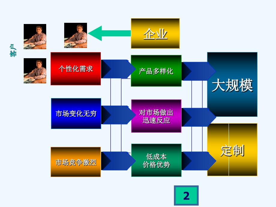 mdash大规模定制模式下的敏捷产品开发_第2页