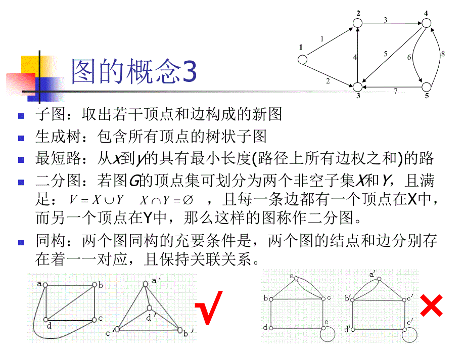 图论.ppt_第4页