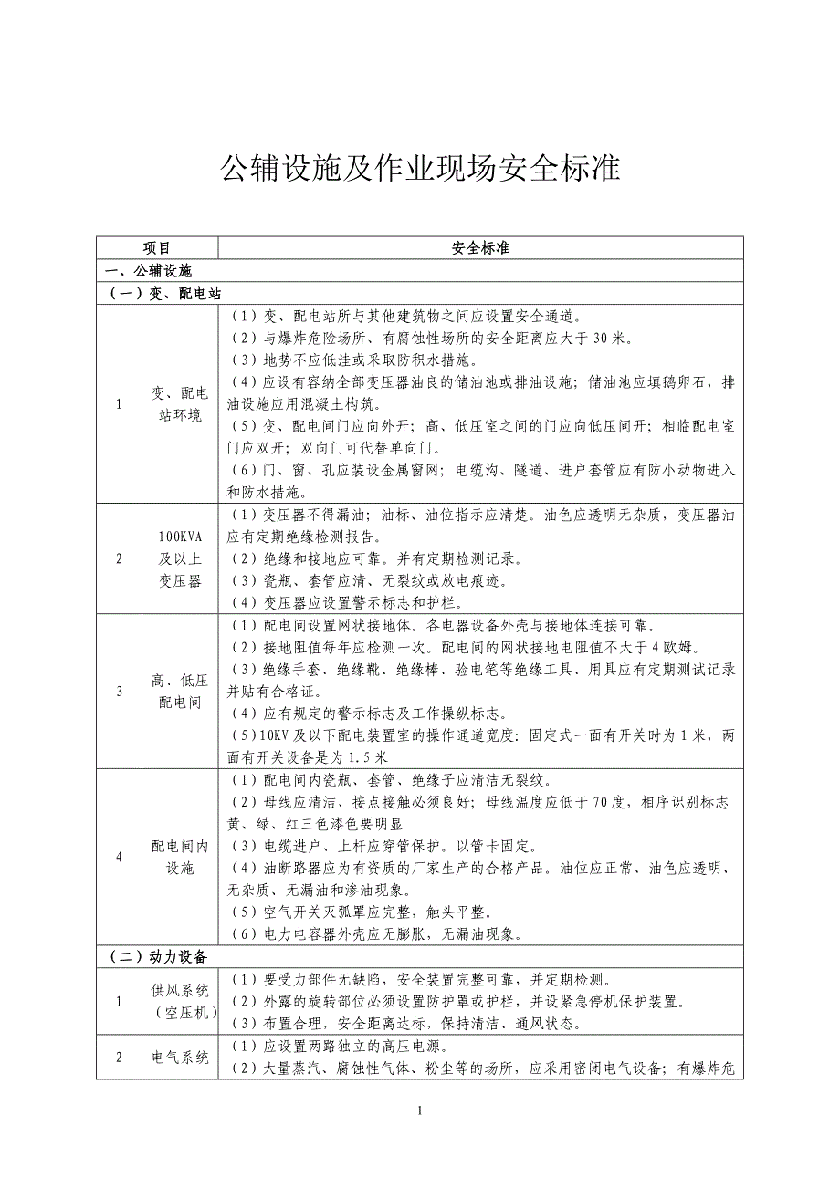 (精品)公辅设施及作业现场安全标准_第1页