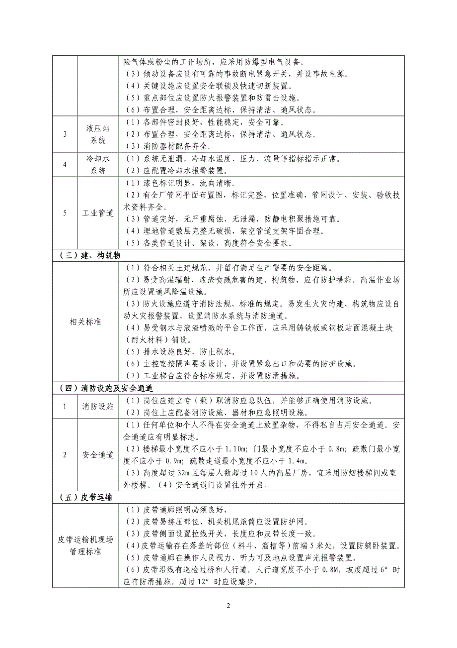 (精品)公辅设施及作业现场安全标准_第2页