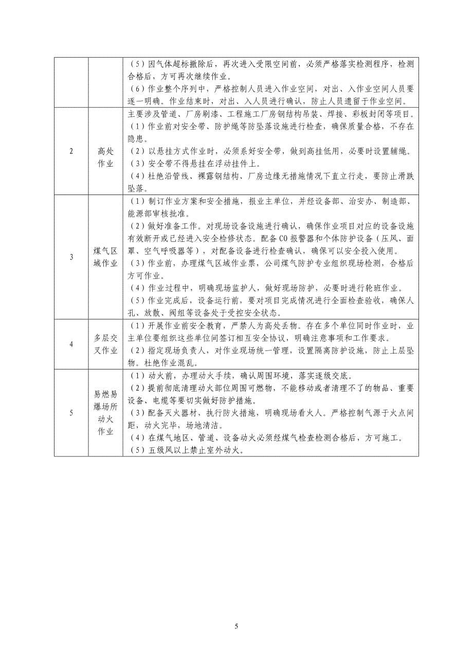 (精品)公辅设施及作业现场安全标准_第5页