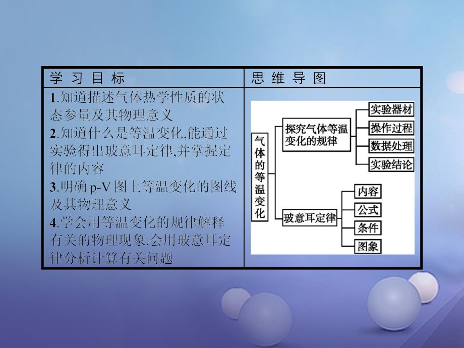 2017-2018学年高中物理 第八章 气体 8.1 气体的等温变化课件 新人教版选修3-3_第3页