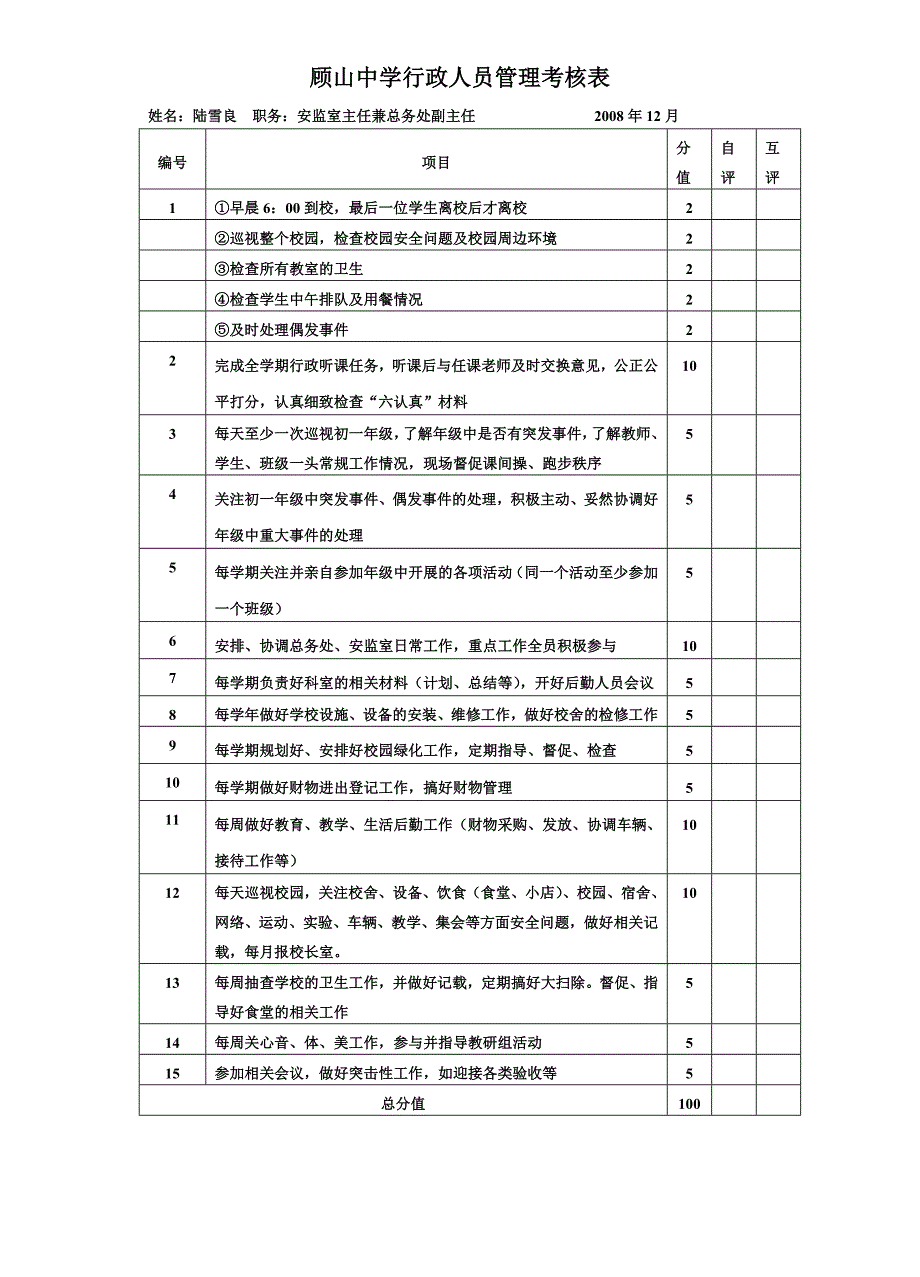 顾山中学行政人员管理考核表_第1页