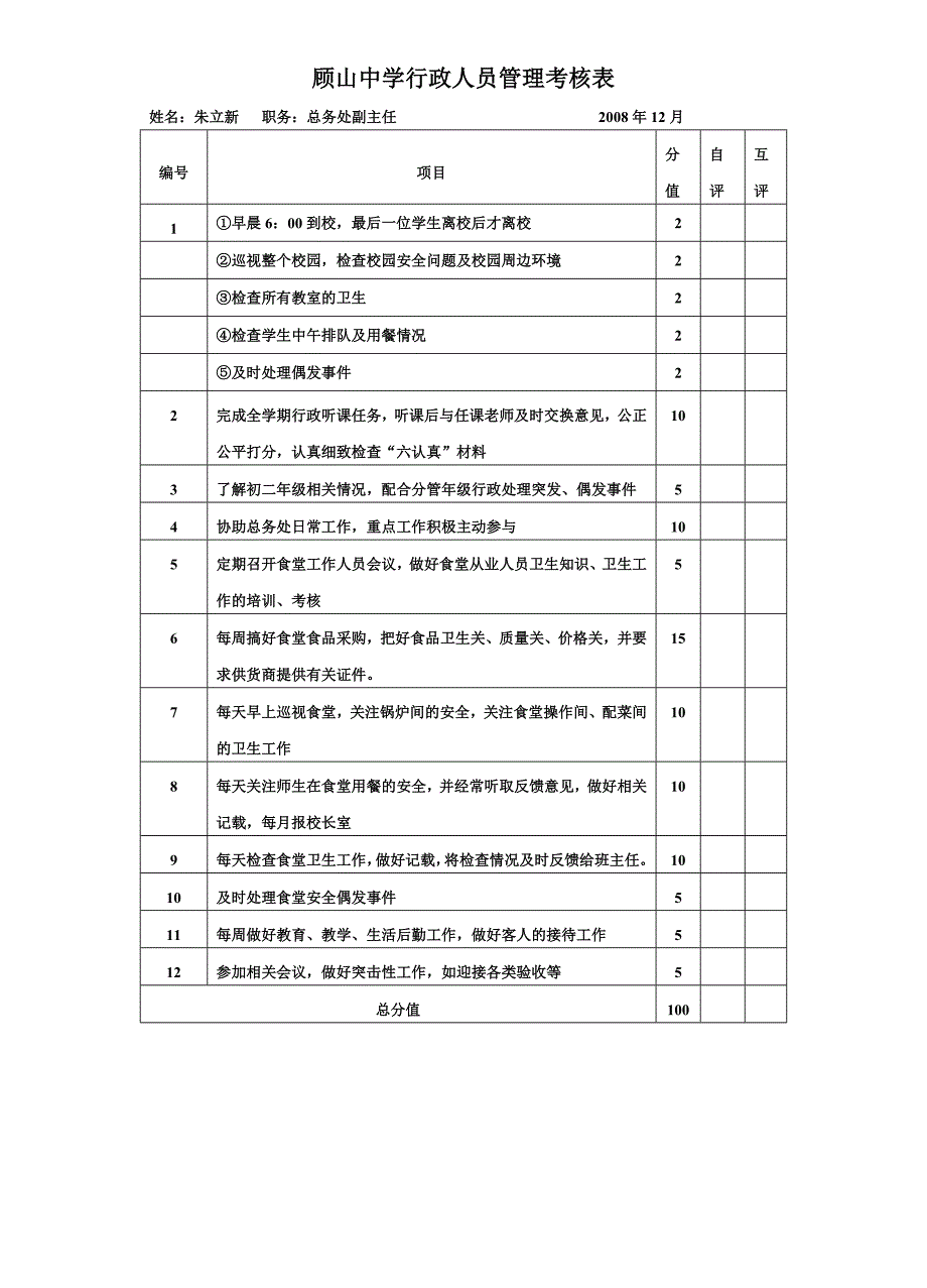 顾山中学行政人员管理考核表_第3页