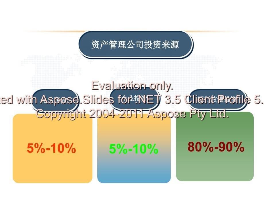 私募股权投资项介目绍模板文档资料_第5页