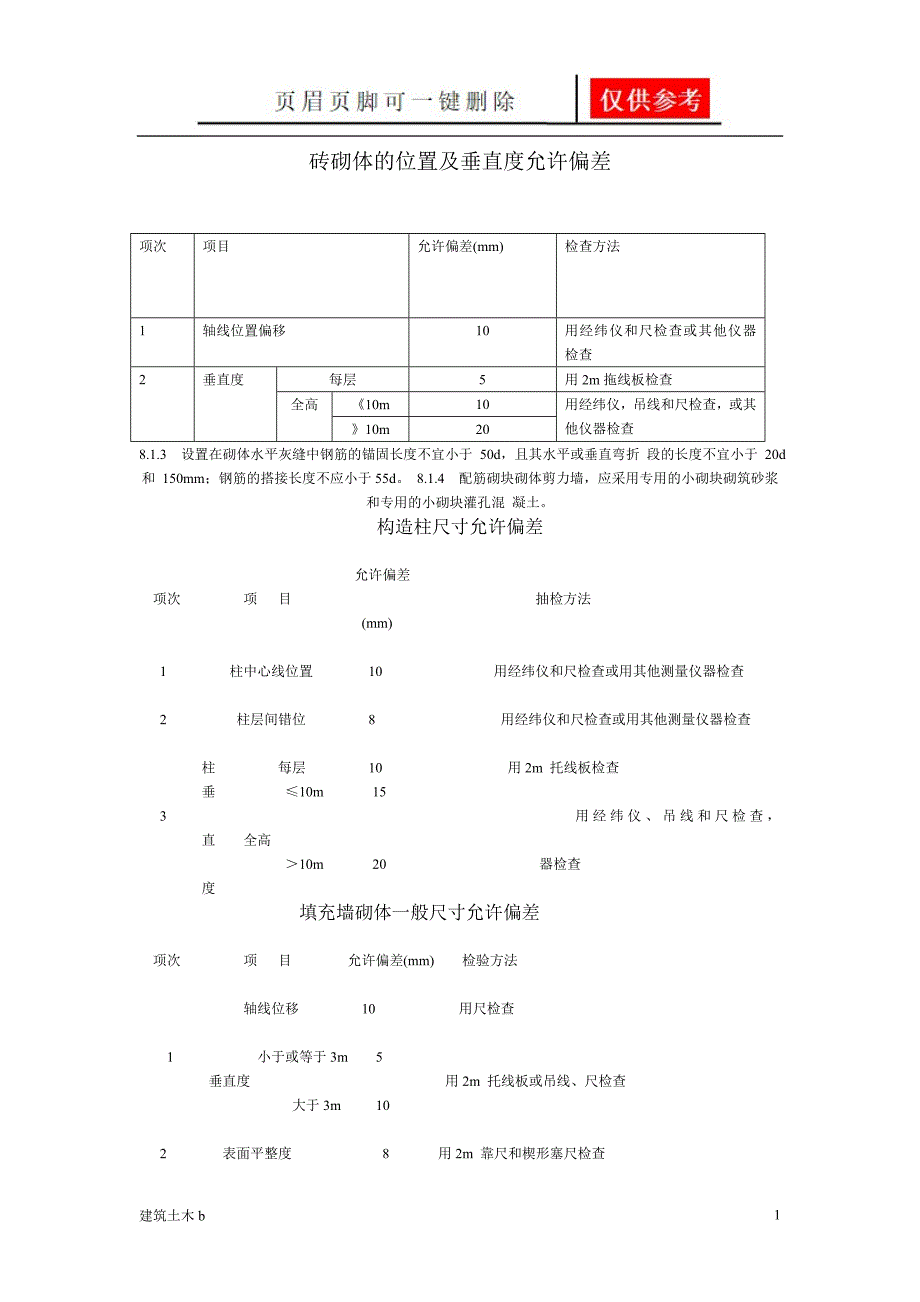 砖砌体的位置及垂直度允许偏差运用参照_第1页