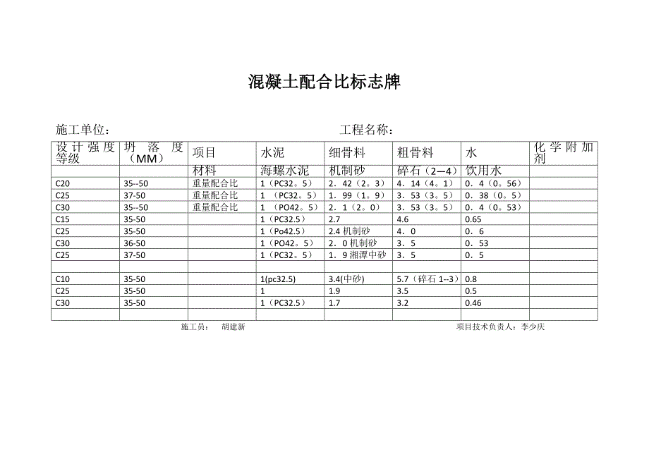 配合比标志牌.docx_第3页