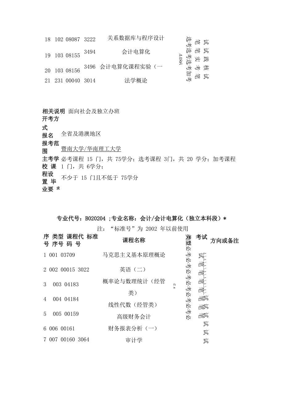 暨南大学自考会计专业_第5页