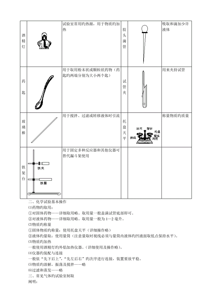 中考化学实验讲解与中考试题汇编含答案_第2页