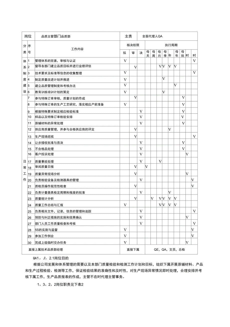 质量部工作计划书_第4页