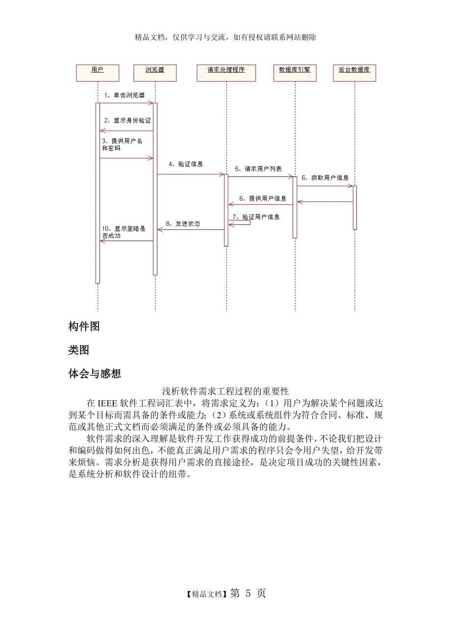 购物网站需求分析_第5页