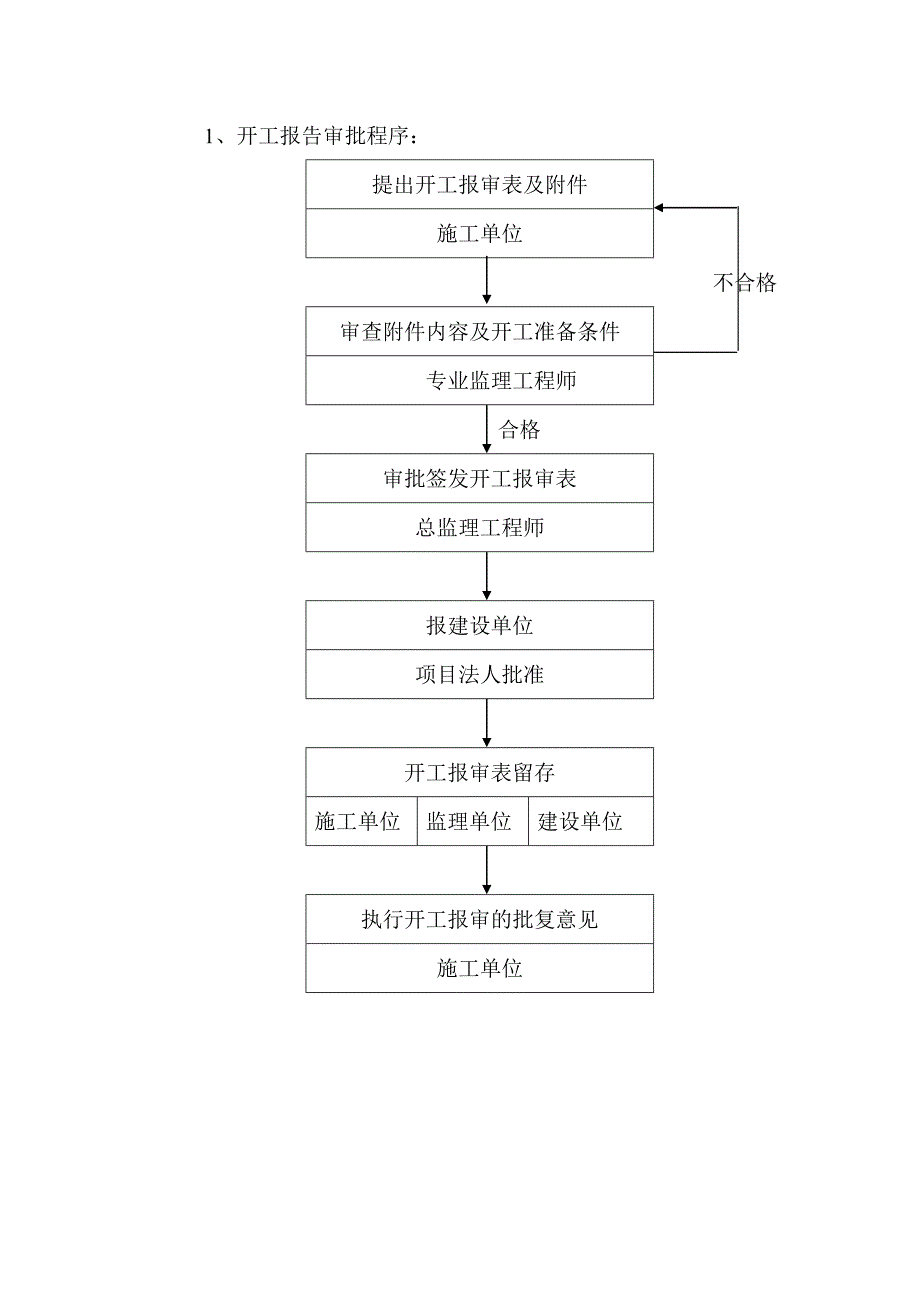 脱硫脱硝安装专业监理实施细则.doc_第4页