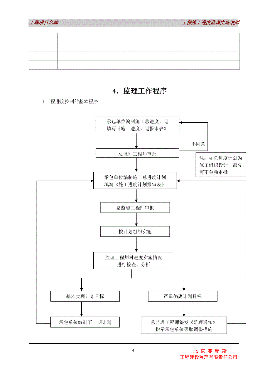 工程进度监理实施细则_第4页