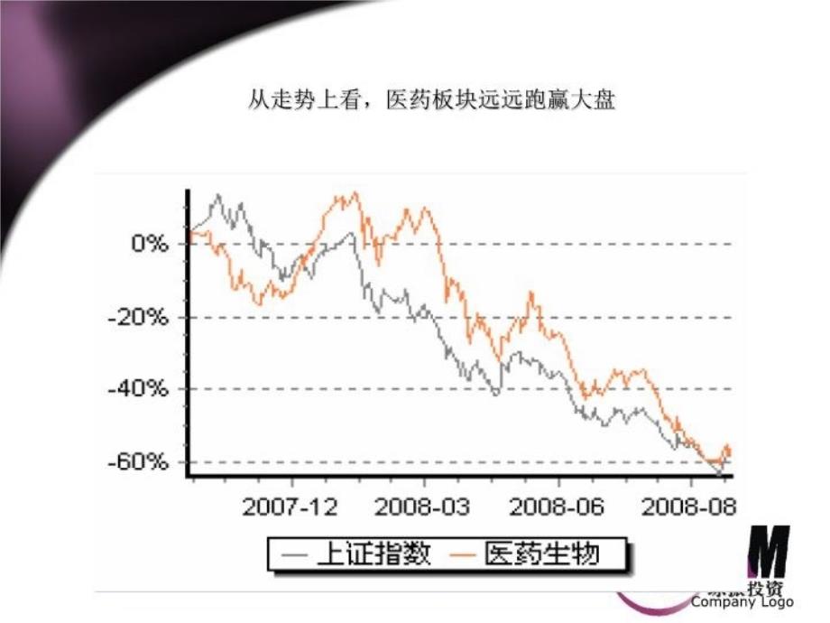 最新医改拉动内需引擎PPT课件_第3页