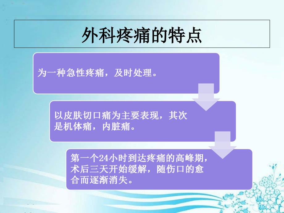 外科术后疼痛的管理讲义课件_第2页