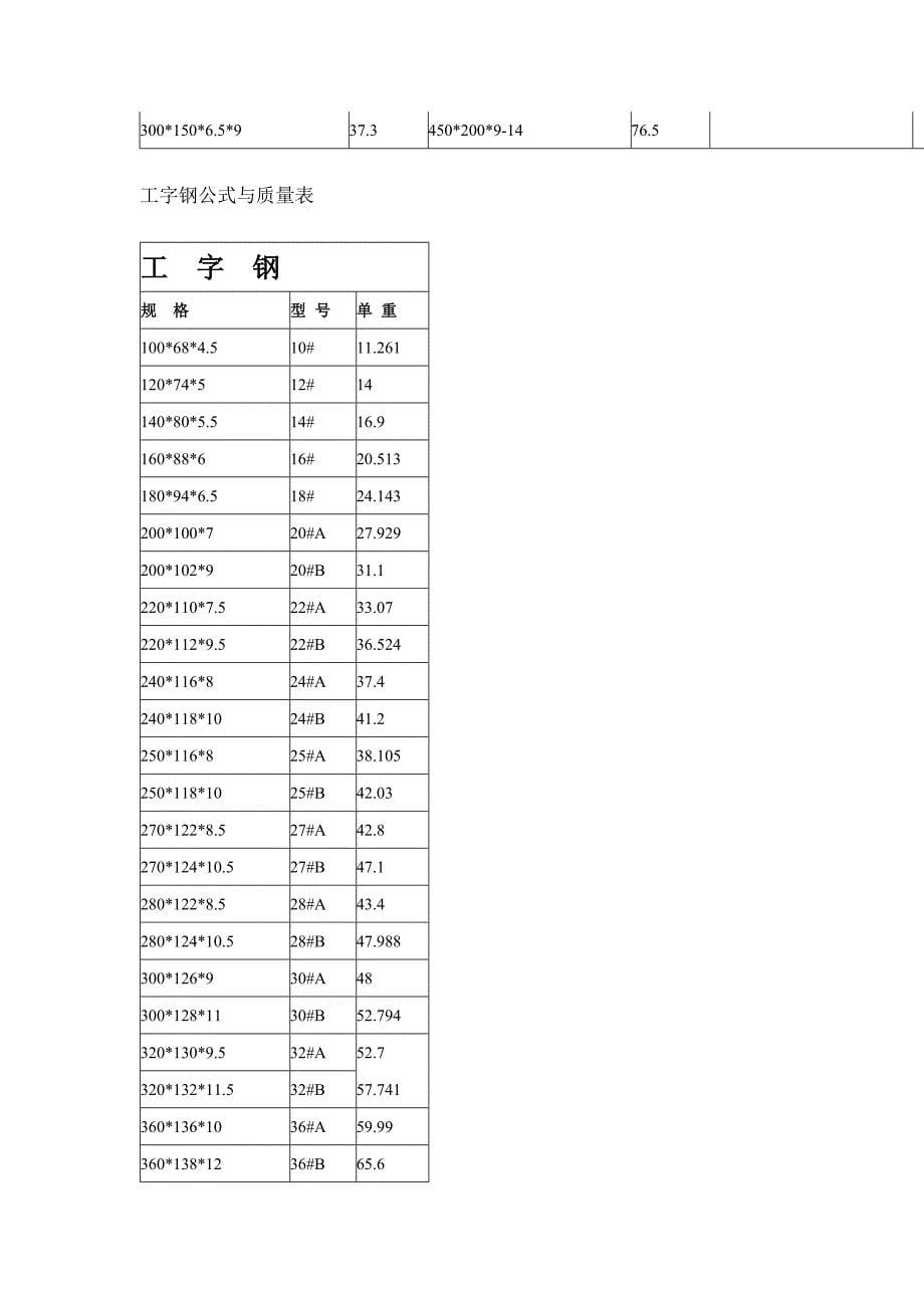 各类角钢圆钢每米重量计算公式.doc_第5页