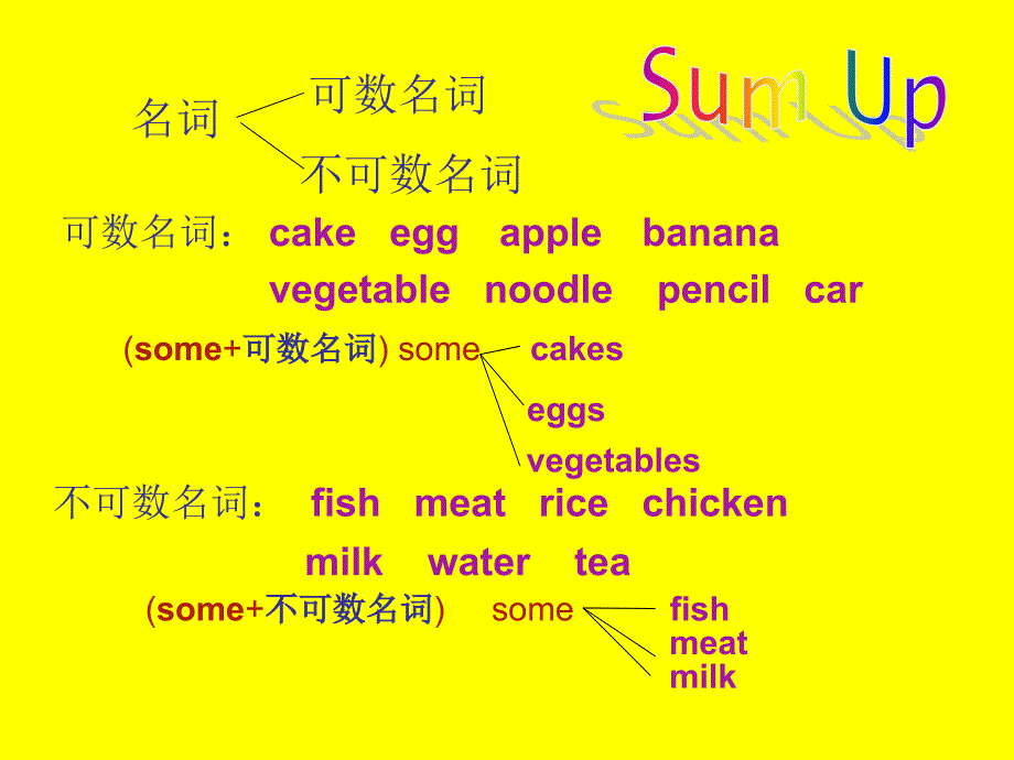 仁爱版七年级英语上册U3T3SD课件_第4页