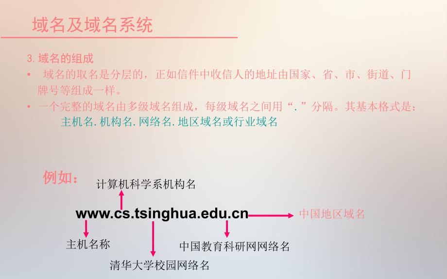 网络域名及其管理_第4页