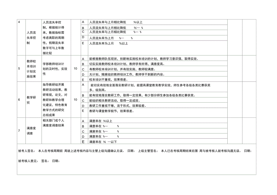 中学部绩效考核指标表精_第3页