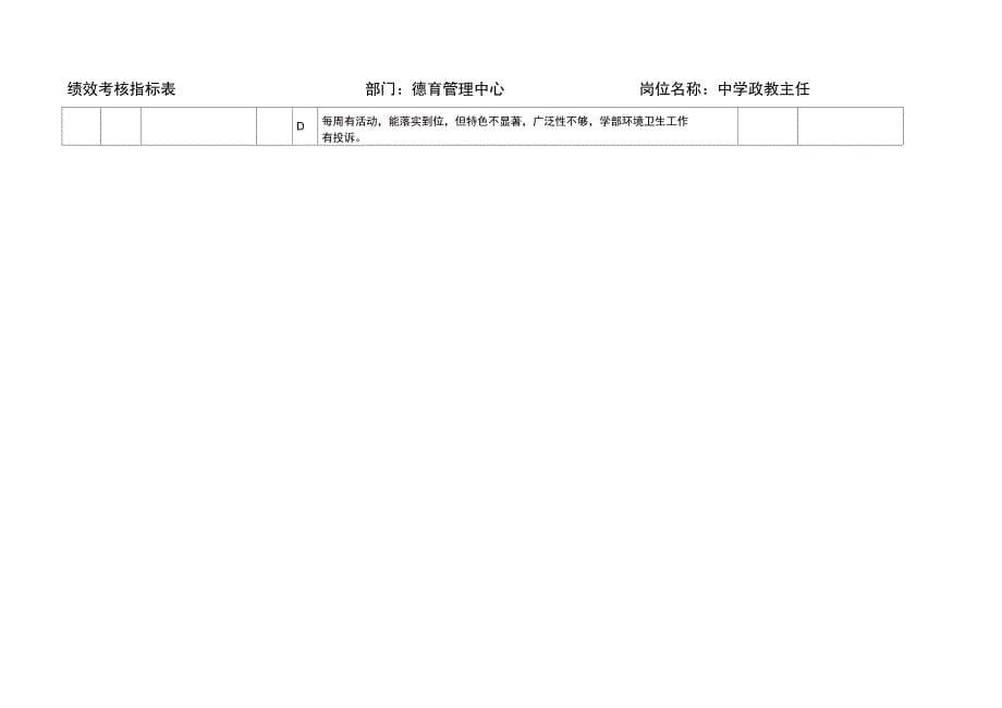 中学部绩效考核指标表精_第5页