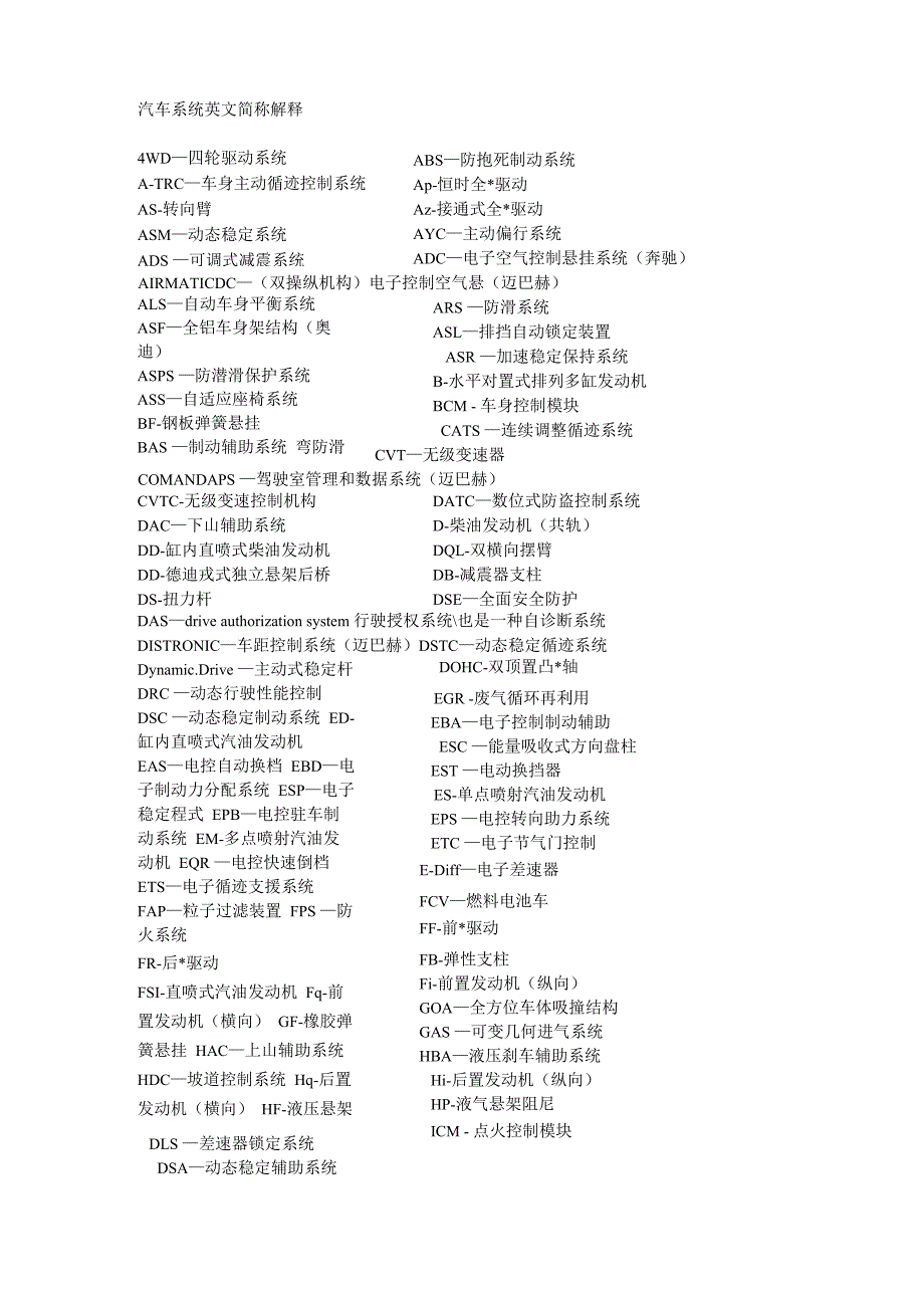 汽车系统英文简称解释_第1页