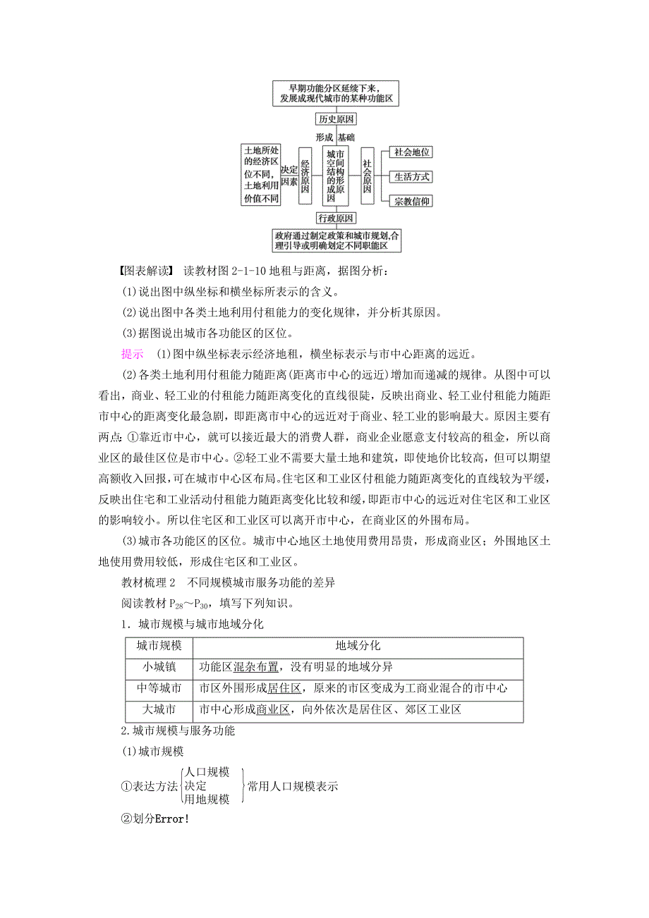 高中地理第二章城市的空间结构与城市化第1节城市的间空结构导学案中图版必修_第2页