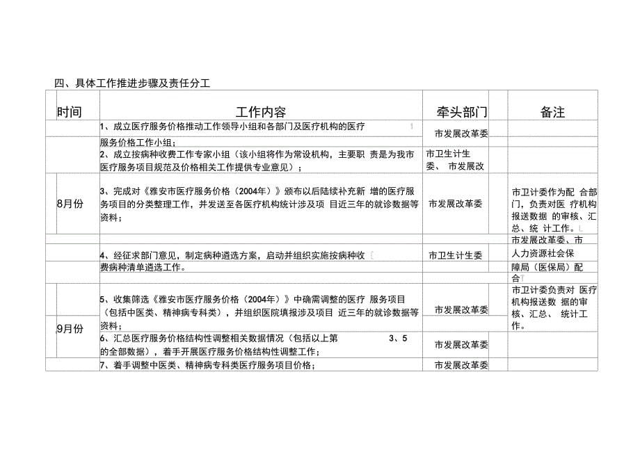 雅安2017年医疗服务价格工作推进方案_第5页