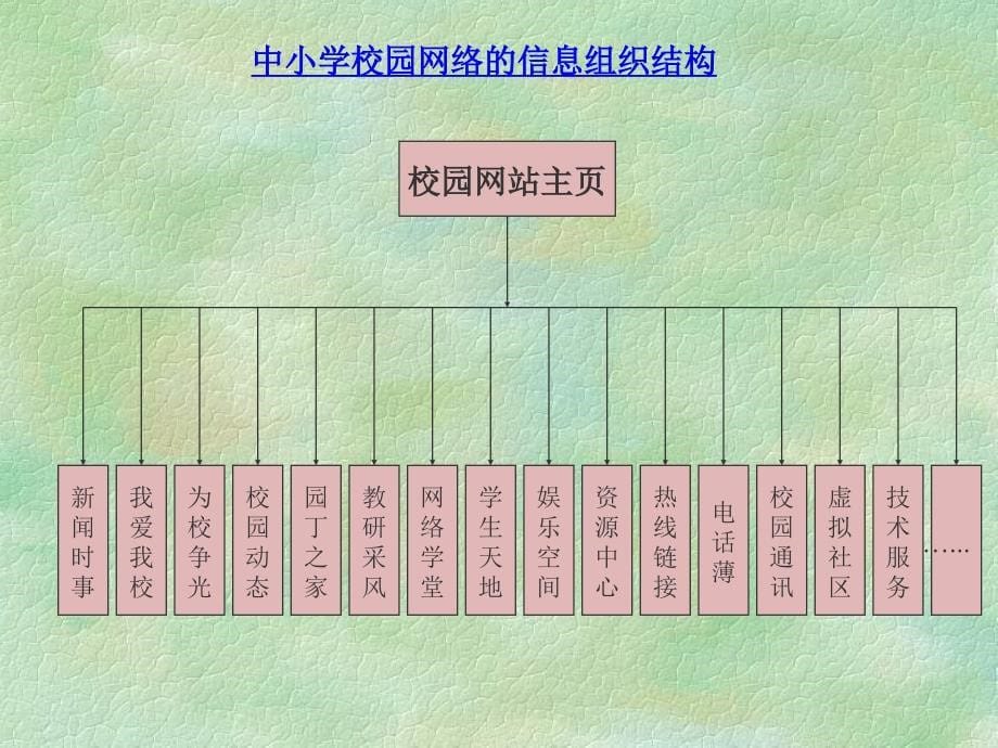 基于WEB的网络教学支撑系统_第5页