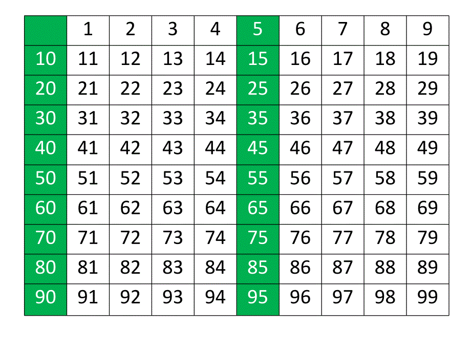 《3的倍数的特征》PPT_第2页