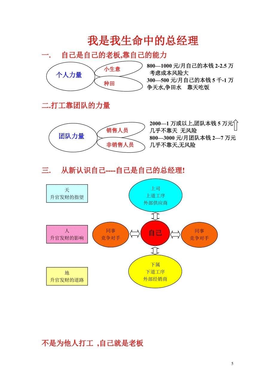 团队建设从心开始.doc_第5页