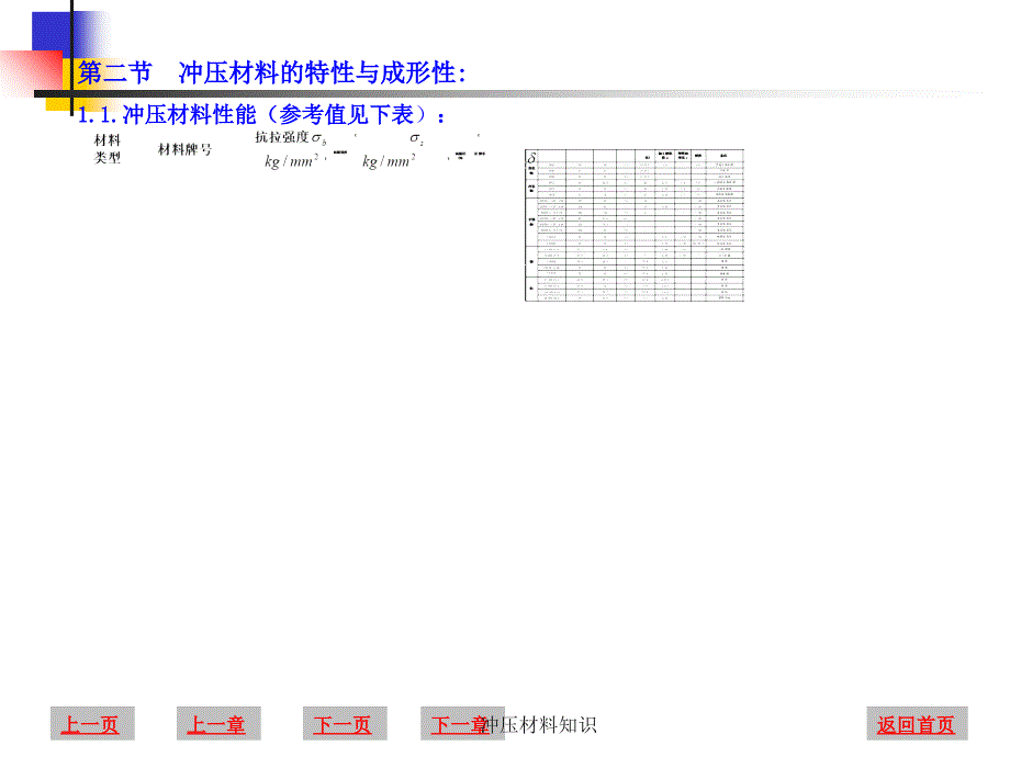 冲压材料知识课件_第3页