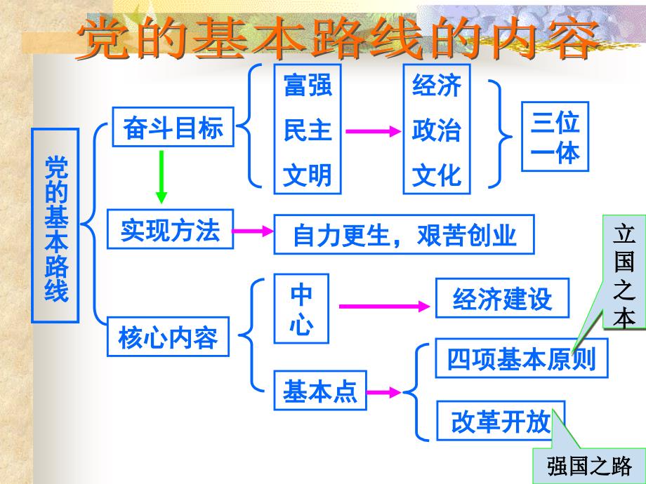 中国人引以自豪地方建国以来取得的成绩_第4页