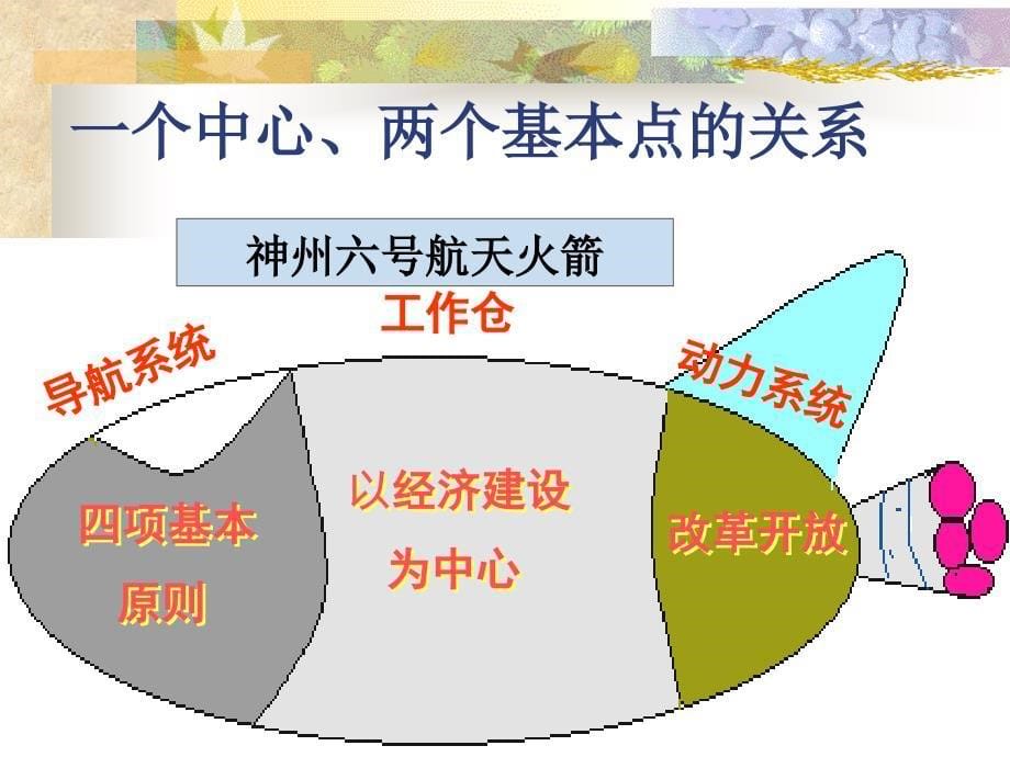 中国人引以自豪地方建国以来取得的成绩_第5页