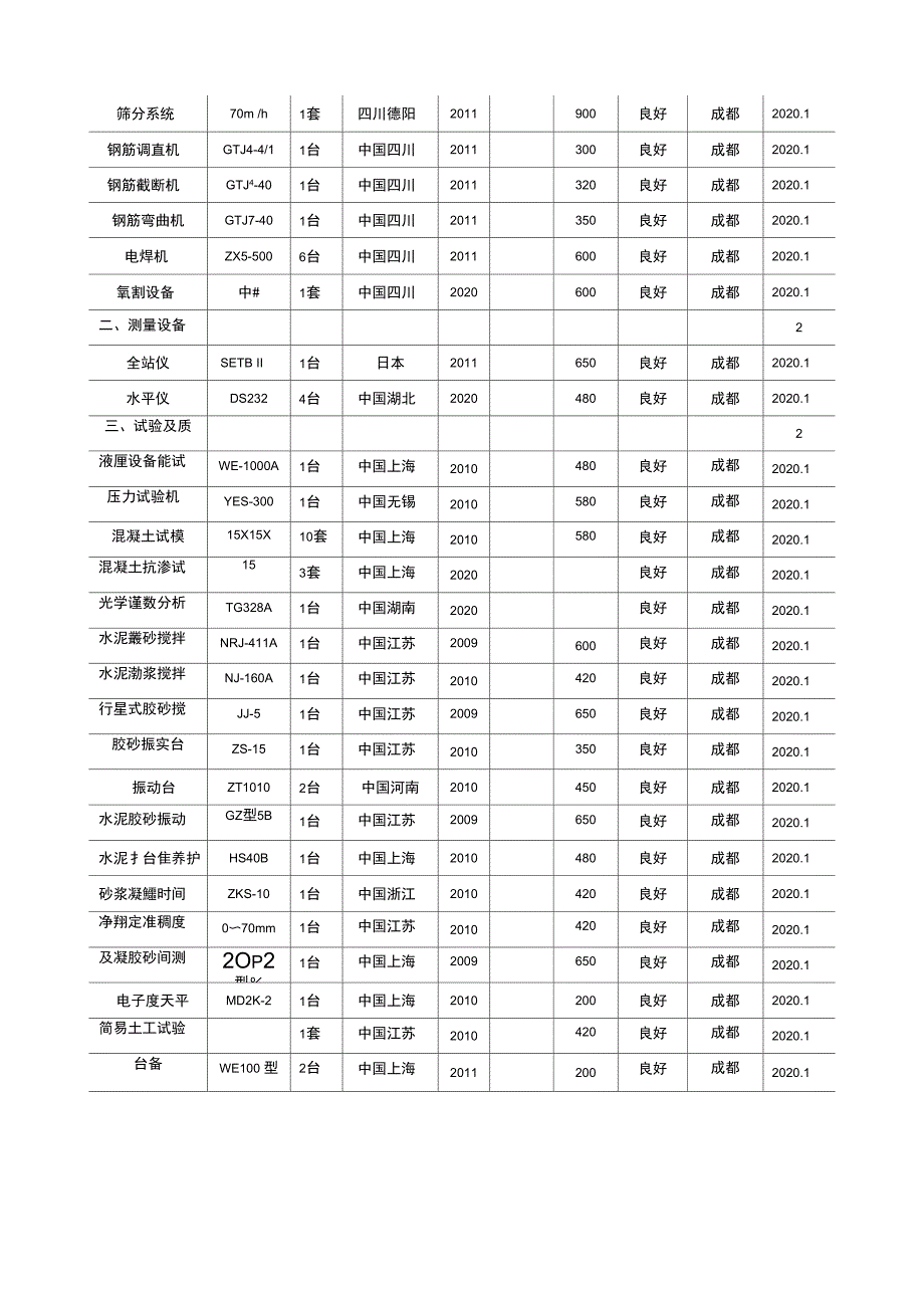 施工资源配置_第3页