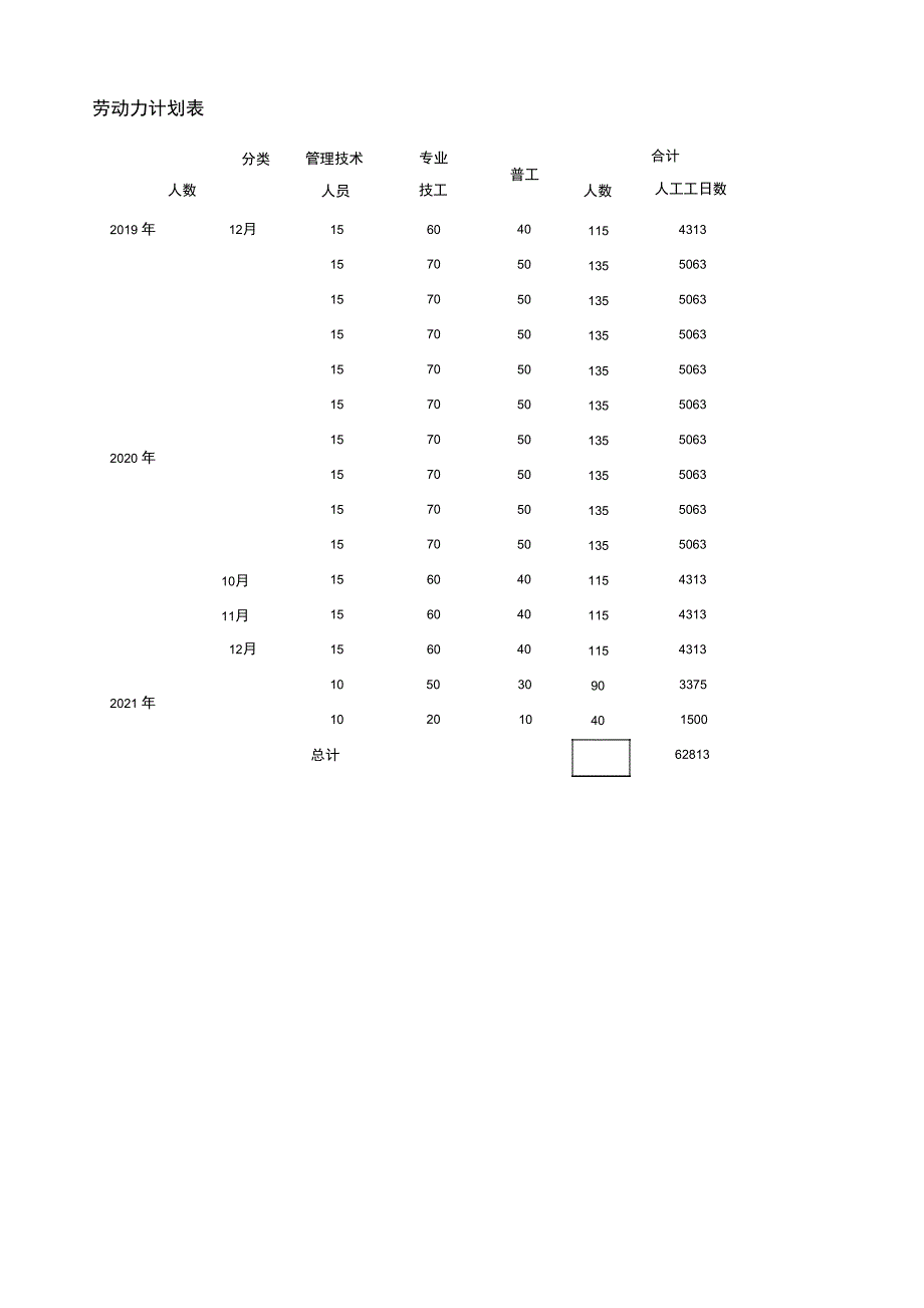 施工资源配置_第4页