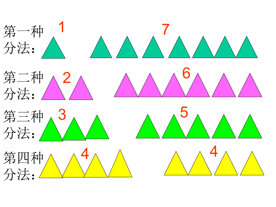 第二单元2除法的初步认识除法_第3页