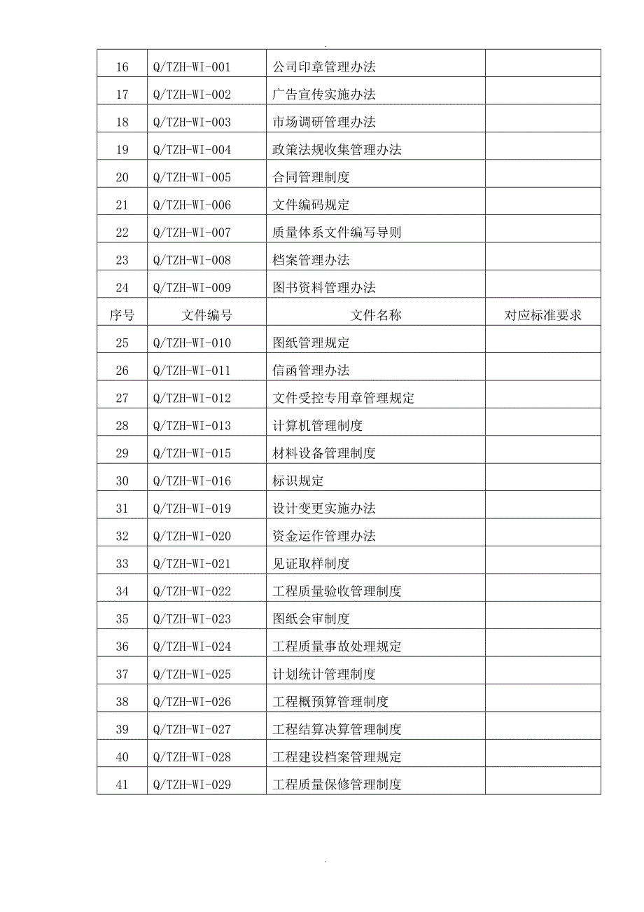 8.1质量管理文件清单_第2页