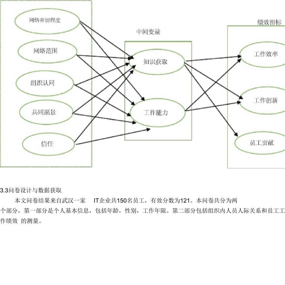 组织内人际和谐对员工绩效的影响_第5页