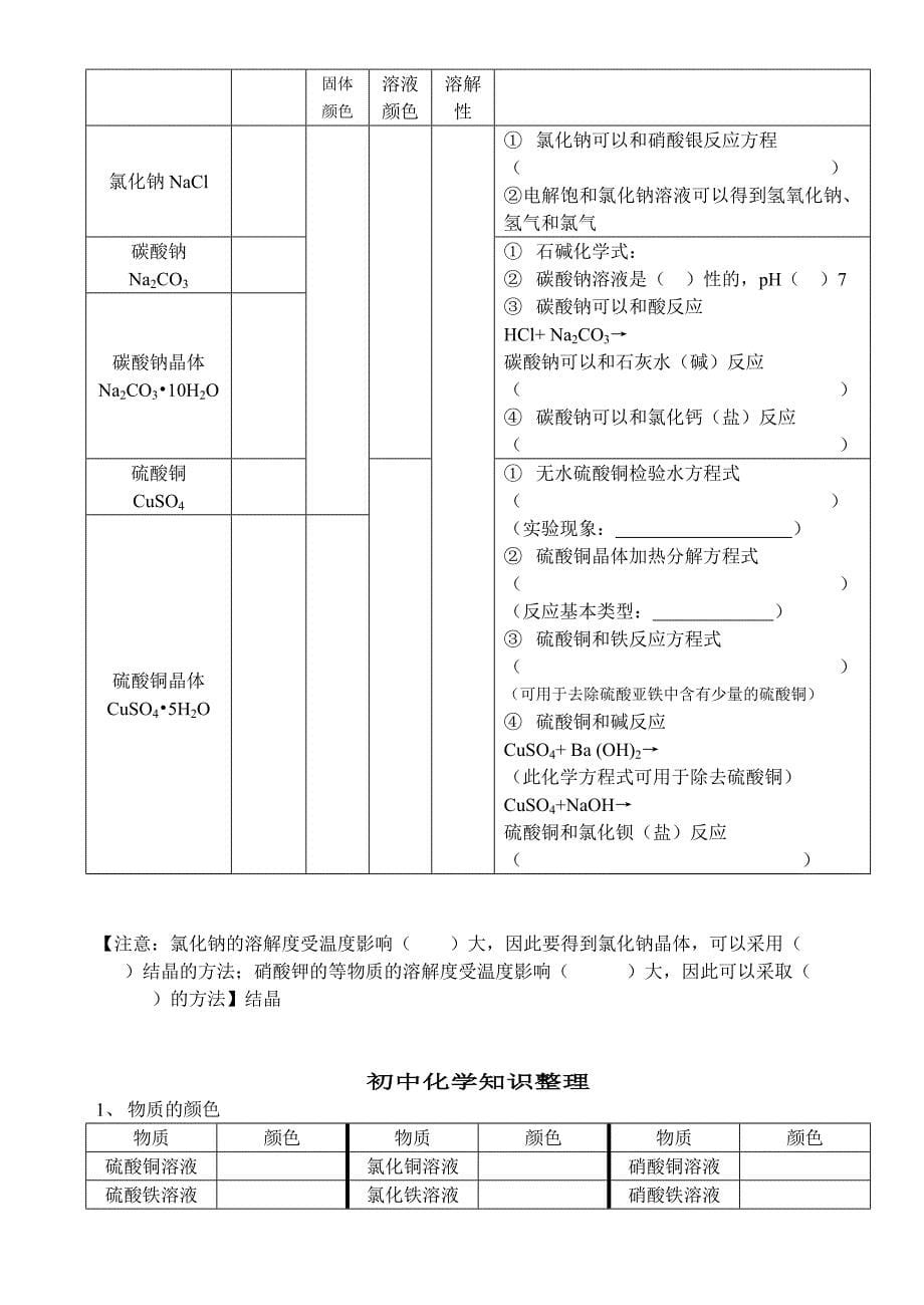 中考化学酸碱盐的知识点归纳(练习)_第5页